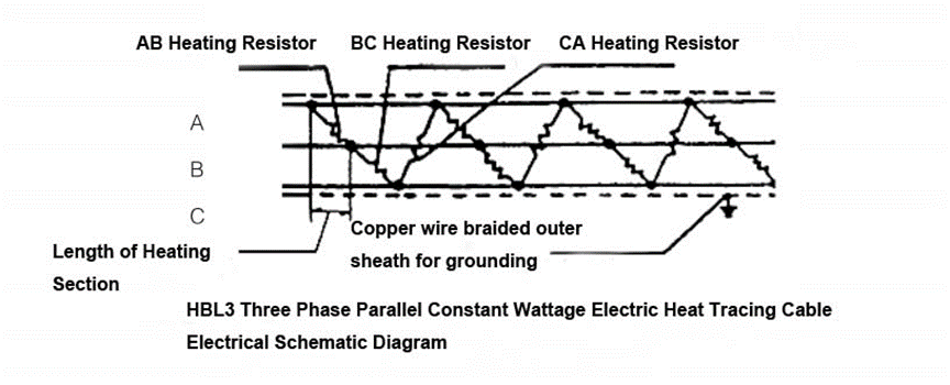 HBL structure.png