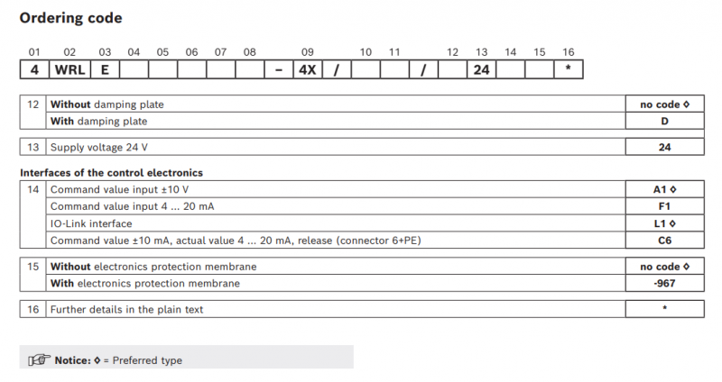 4WRLE Rexroth Proportional Directional Valve 4WRLE25V370M-42/MXY/24A1
