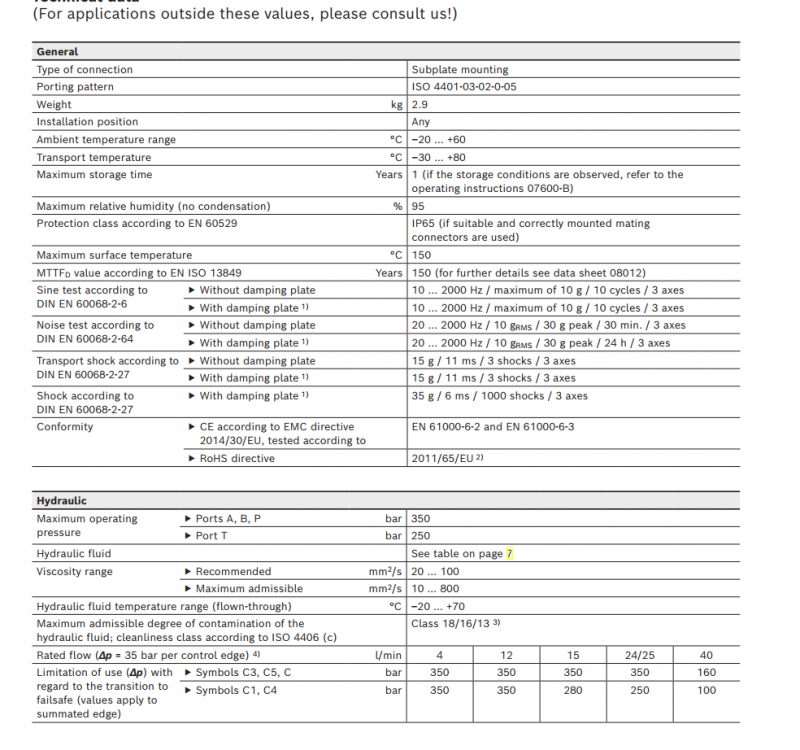 4WRPEH Rexroth Proportional Directional Valve R901494254 4WRPEH10C4B50L-3X/M/24A1