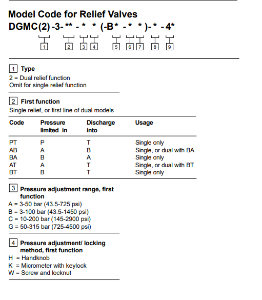 DGMFN VICKERS Flow Control Valve DGMFN-3-Y-A2W-B2W-41