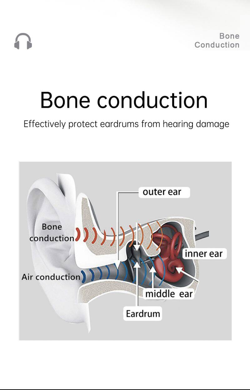 New Swim Bone Conduction Headphones Bluetooth Wireless Earphone 16GB MP3 Music Player Waterproof Earbuds Fitness Sport Headset