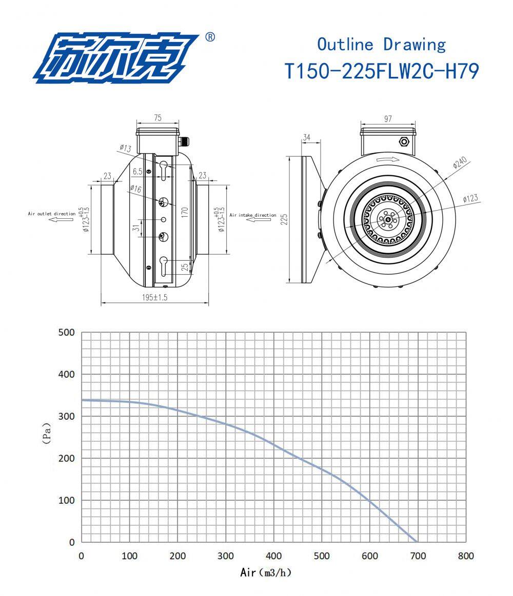 T150-225FLW2C-H79外形图(英文)