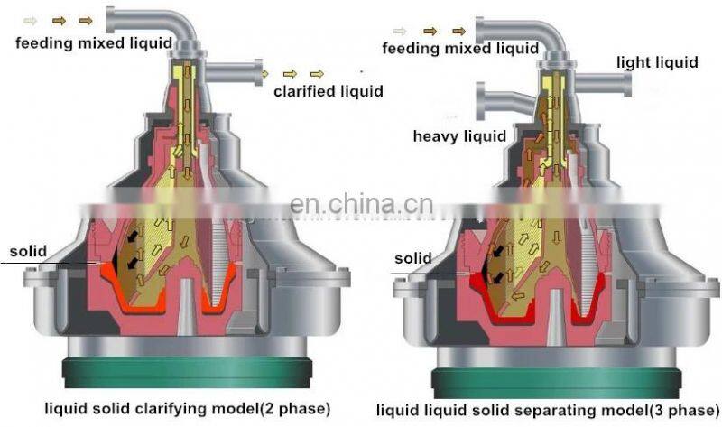 China Good Supplier Milk Fat Separator / Centrifugal Milk Cream Separator