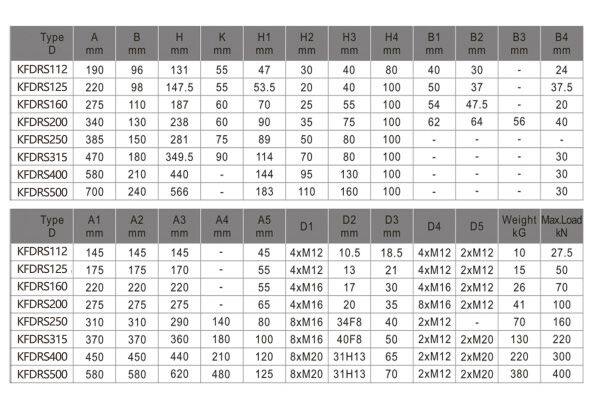 KFDRS技术参数-正确