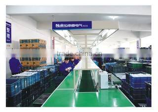 Wenzhou Naling International Trading Co., Ltd. company overview - view 3