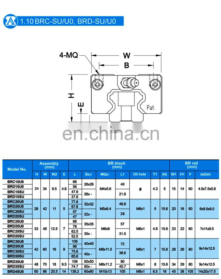 Linear Guide Block bearing BRC25U0 BRD25U0 BRC/D-Series BRC25U0 bearing size 23x48x33mm BRC20U0 BRC25U0 BRC30U0 BRC35U0 BRC45U0