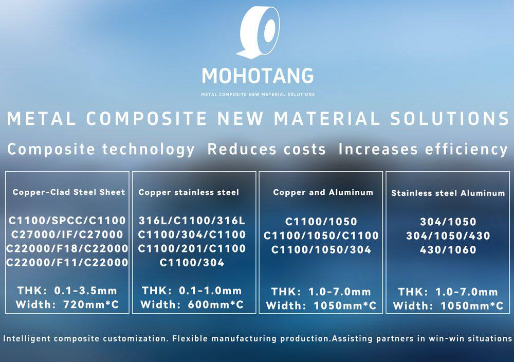 Introduction-to-the-Product-Series-of-Meihetang-Technology-Metal-Composite-Materials-Company1000