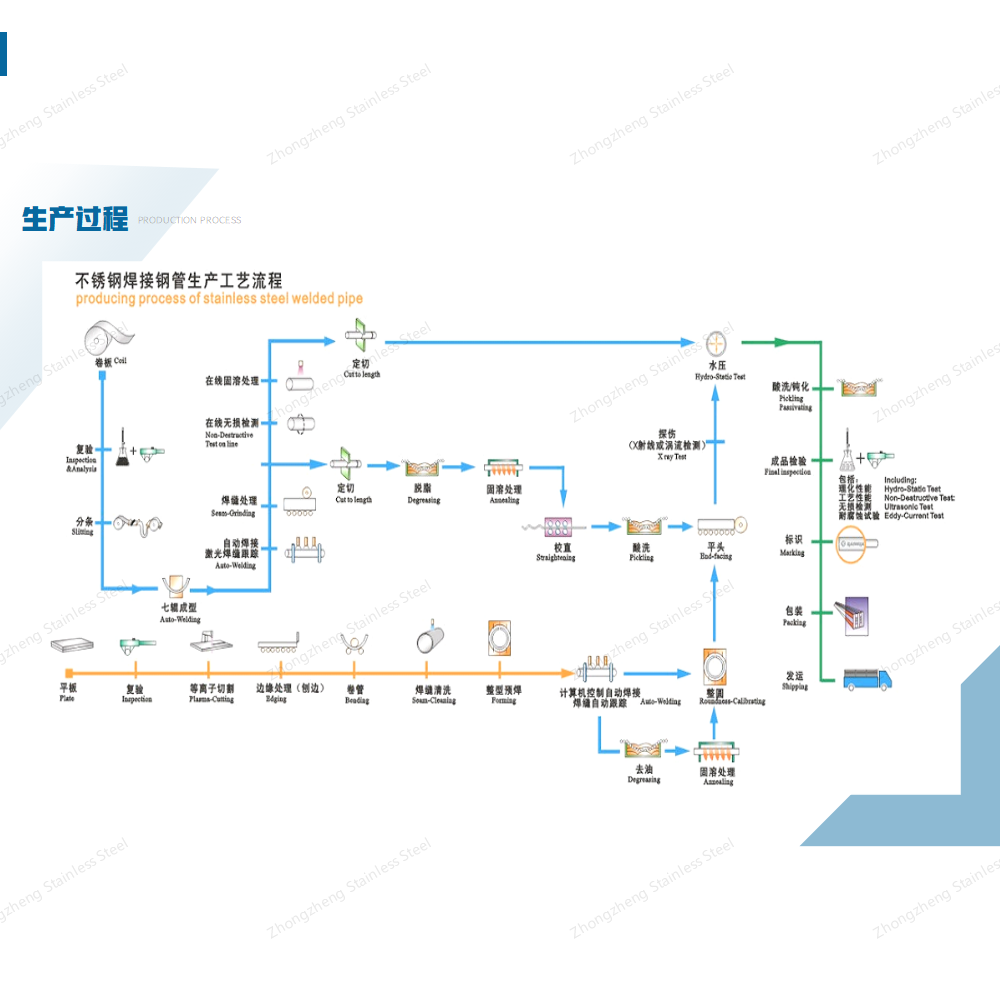浙江中正宣传册-管子1_08