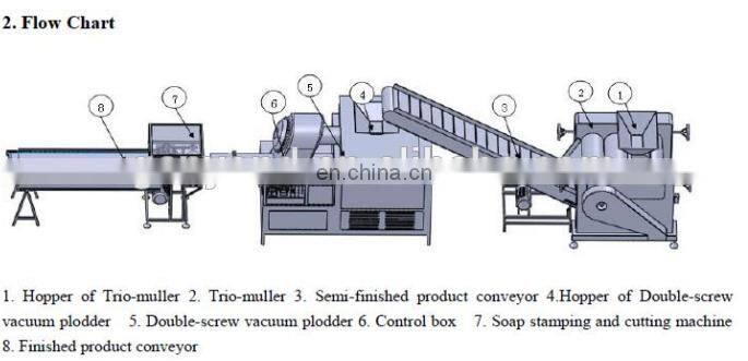 Small Soap Bar Making Machines/ Duplex Vacuum Plodder to Give Soap Bars