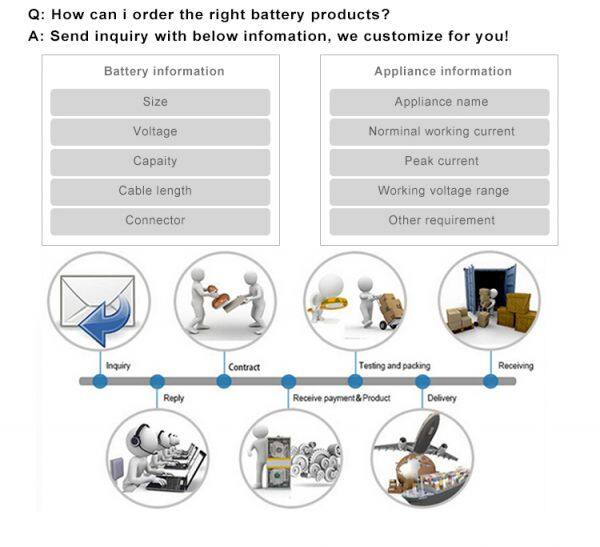 ECOIoT Service