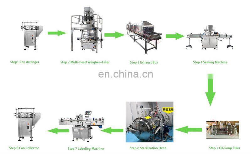 Factory Complete full canned fish/sardine/tuna tunny cooking canning packing machine production line processing plant