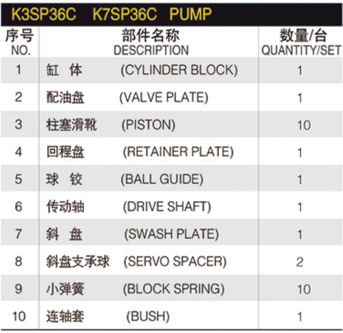 Hot sales excavator K3SP36C K7SP36C hydraulic piston pump repair kit hydraulic pump excavator hydraulic parts