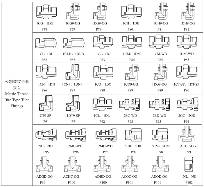 hydraulic202 threaded