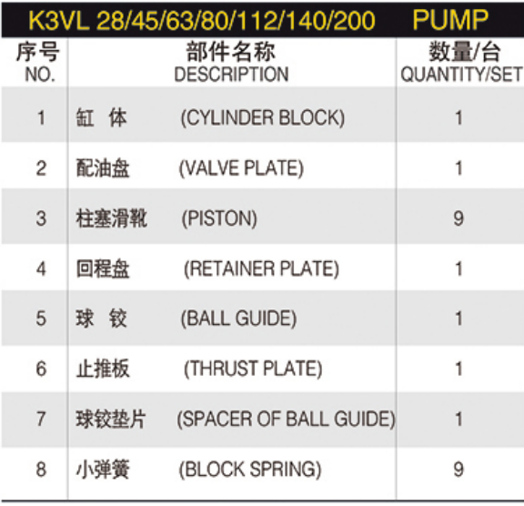 High Quality K5V Series Hydraulic Piston Pump Spare Parts K5V80/K5V140/K5V160/K5V180/K5V200/K5V121  Repair Kit Hydraulic Pump