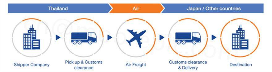 air_trans_main_sevice_en.jpg