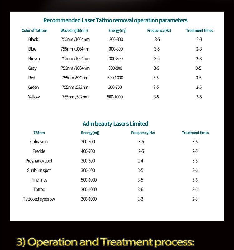 Non-Invasive Portable NDyag Pico Laser Beauty Machine Q-Switched Nd Yag Laser Pico Black Dot Skin Whitening Beauty Equipment