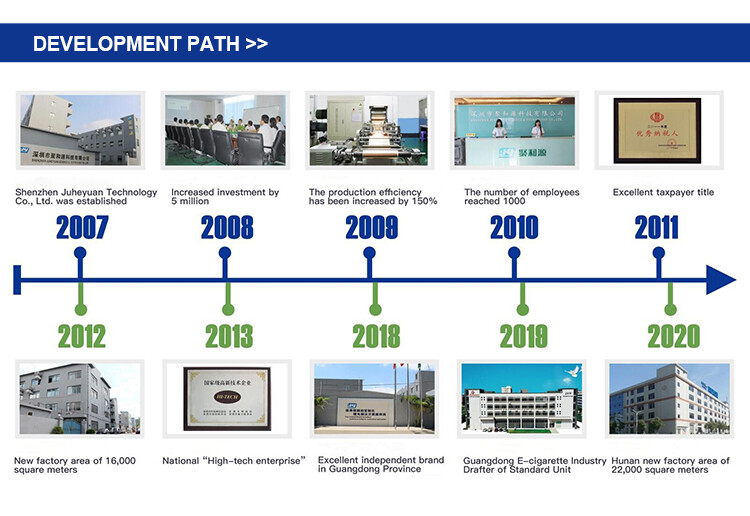 Juheyuan Science & Technology Co.,ltd company overview - view 3