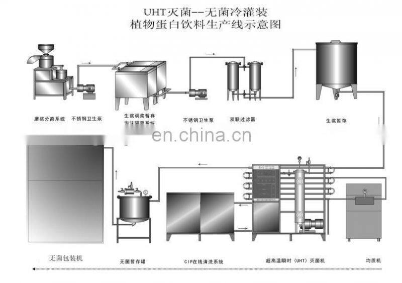 shanghai full automatic soya milk making plant