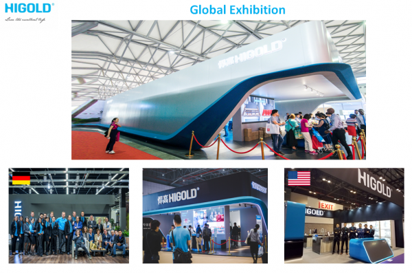 Higold Group Co.,ltd. company overview - view 3