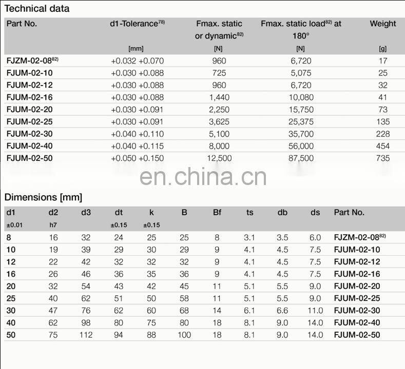 Engineering plastic self-lubricating Linear Bearing FJZM-02 Plastic