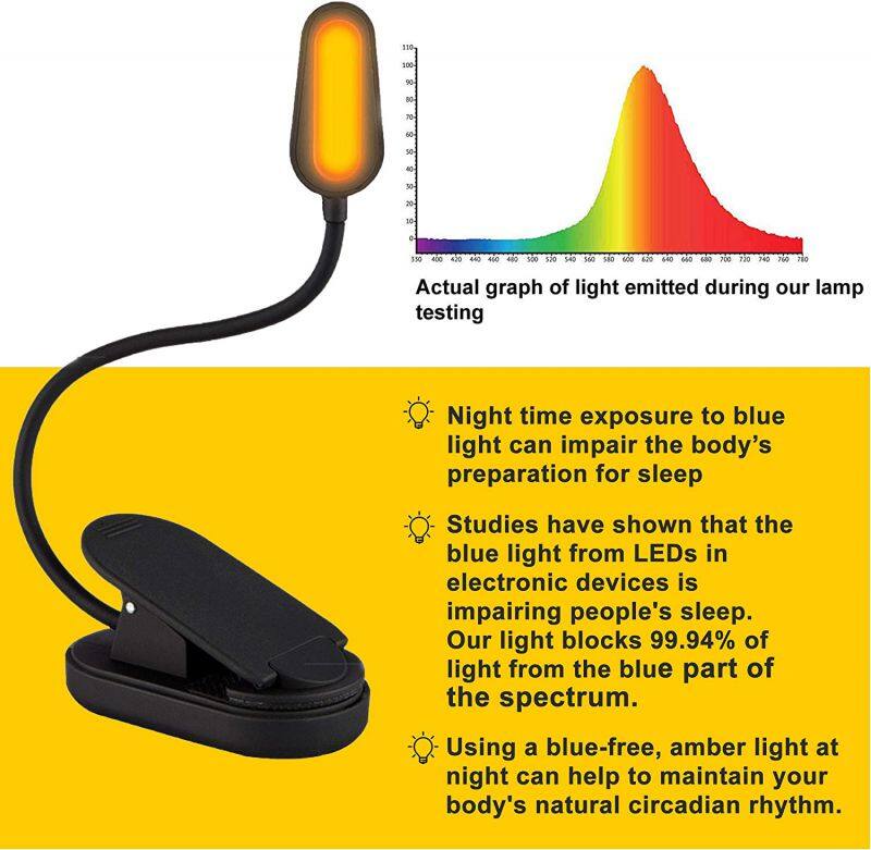 Dual USB Wall Charger Led Sensor Night Lamp With Auto Mode And Always On/Off Mode