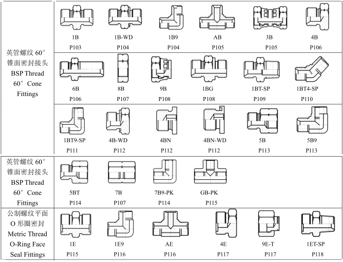 hydraulic203 threaded