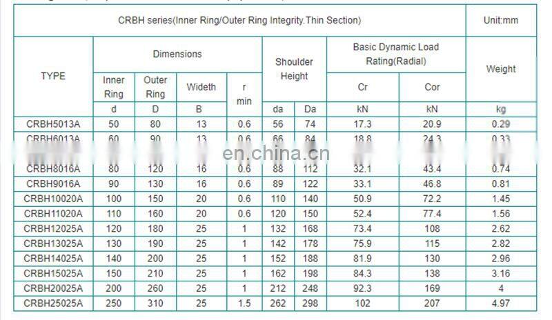 Factory price high precision single row crossed roller bearing 110.40.2000