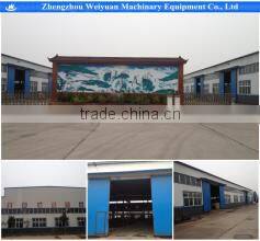Zhengzhou Weiyuan Mechanical Equipment Co., Ltd. company overview - view 1
