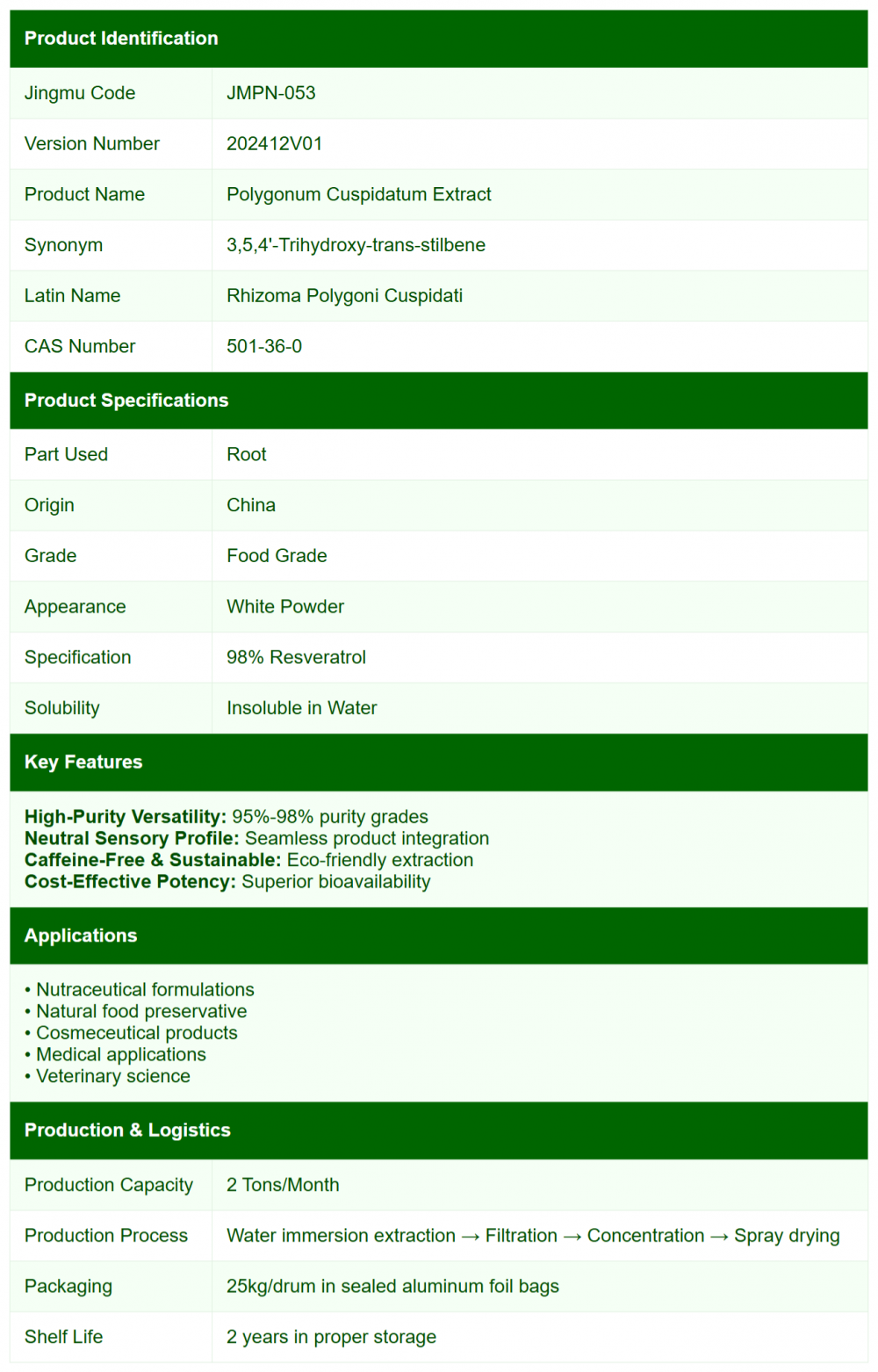 Polygonum cuspidatum extract.png