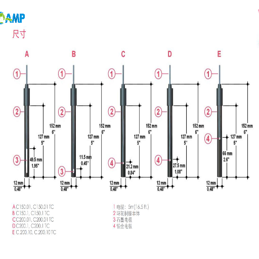 Understanding what is conductivity used for in everyday technologies and innovations