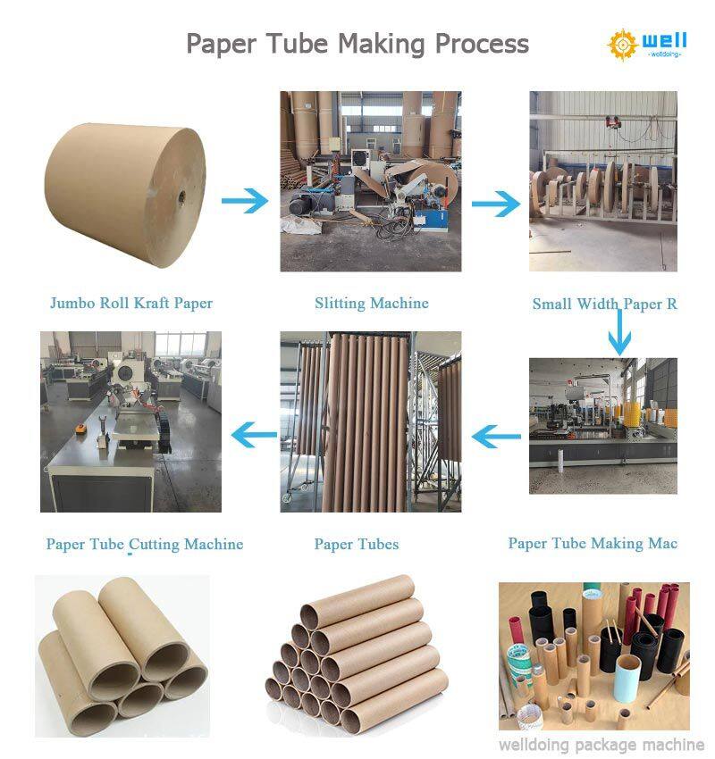 paper-tube-making-process.jpg.webp