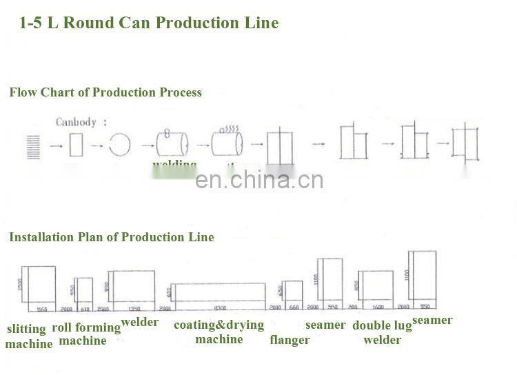 machine for making tin can