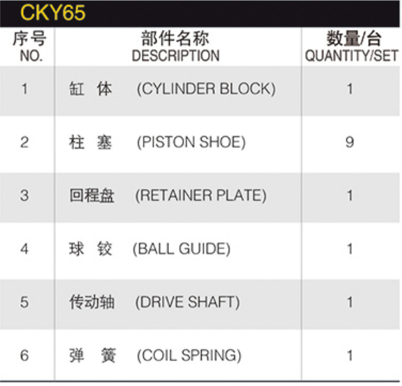 hydraulic Spare Parts repair Kit CKY65  Hydraulic plunger Pump   FG085  hydraulic Pump Parts spare parts