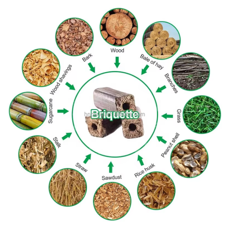 适用物料全局图