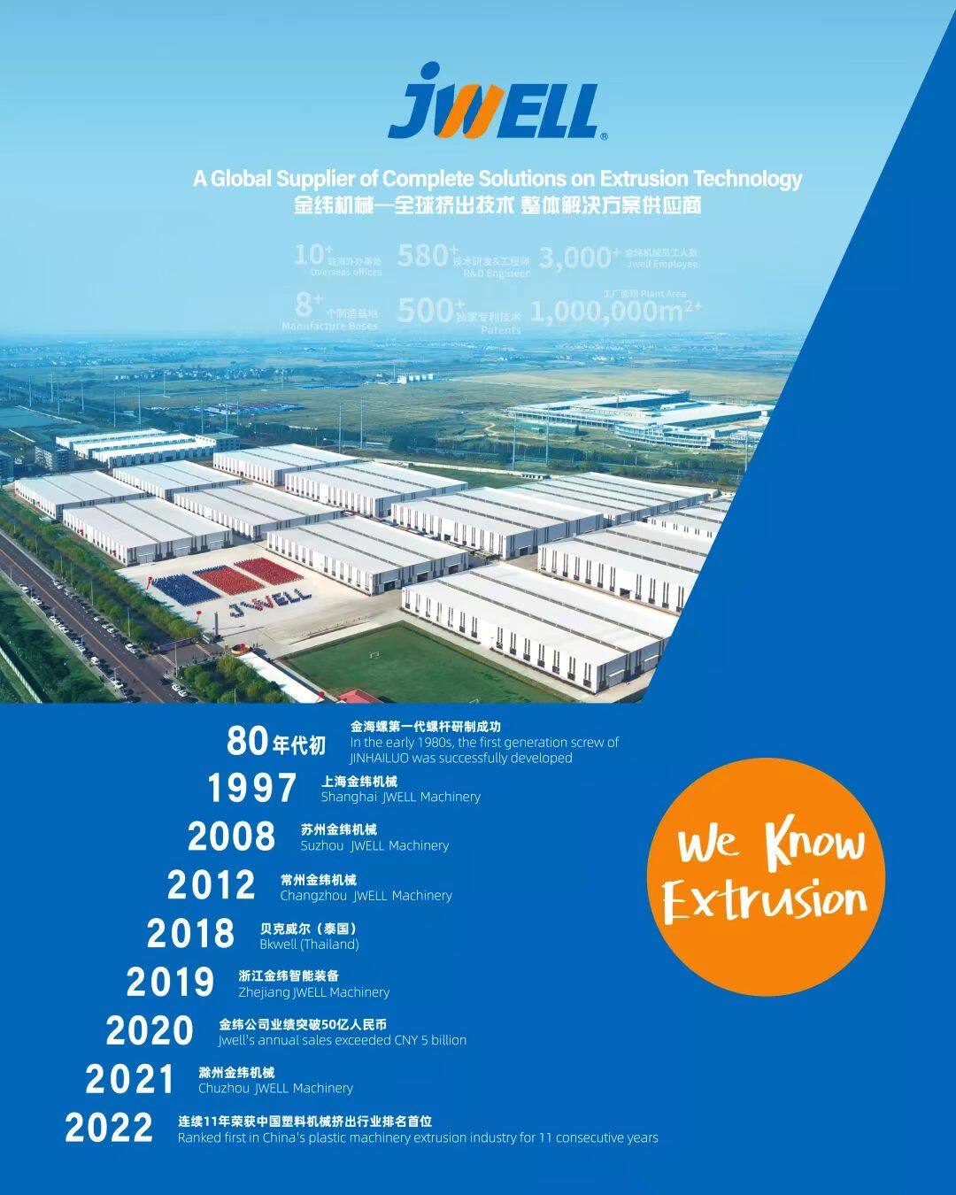 China Jwell Extrusion Machinery CO.,LTD company overview - view 2