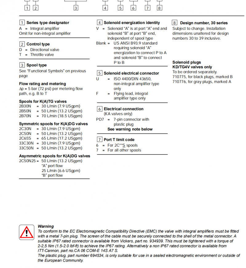 KDG4V VICKERS Proportional Directional Valve KDG4V-5-33C50N-H-MU-HA730