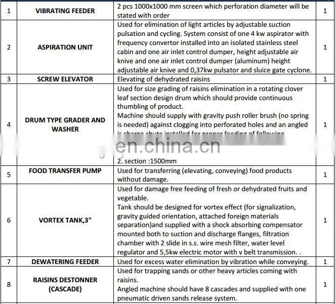industrial raisin cleaning and sorting line / raisin processing machine
