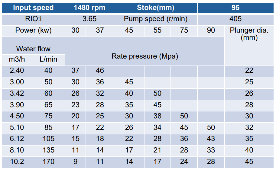 100-500bar High pressure pump.png
