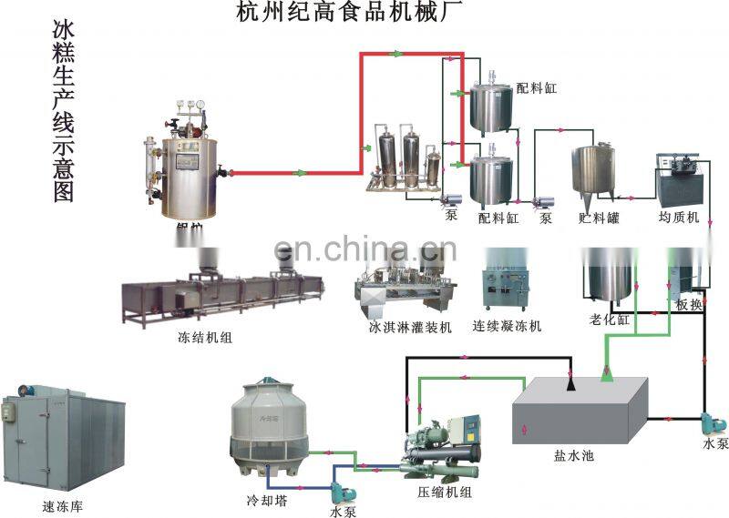 China complete Industrial ice cream making machines
