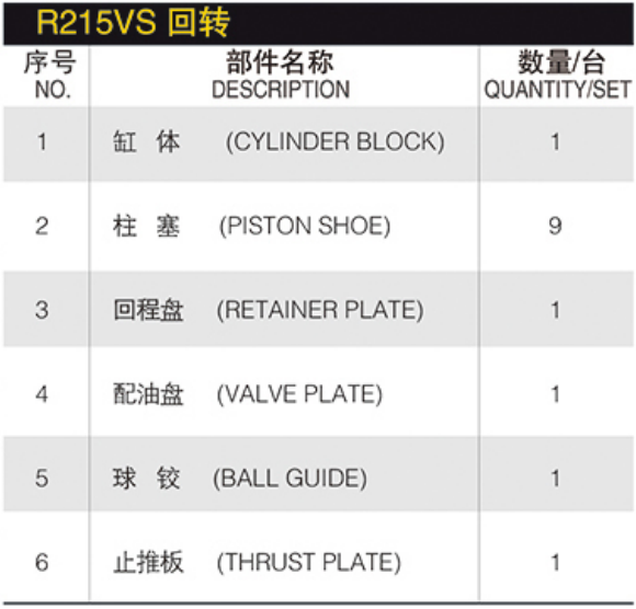 hydraulic Spare Parts Hydraulic plunger Pump Part R215 R215VS Crawler Excavator R215VS Swing Motor Repair Kits 38Q6-11101 Parts