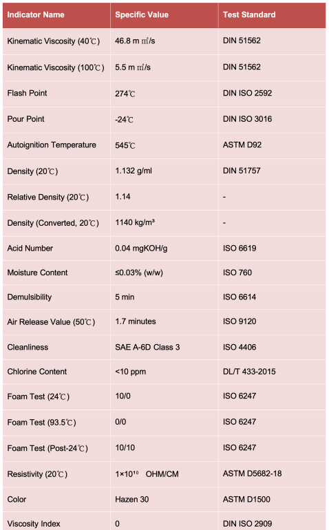 Detailed Introduction to Great Lakes Fire-Resistant Hydraulic Fluid_01_00