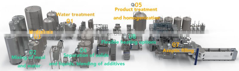 Pet Bottle Aseptic Cold Filling Machine dairy foods blog Aseptic PET bottling Dairy Foods