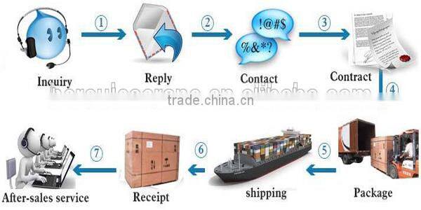 MH Type Single Girder Gantry Crane
