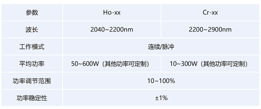 钬&铬激光器1.png