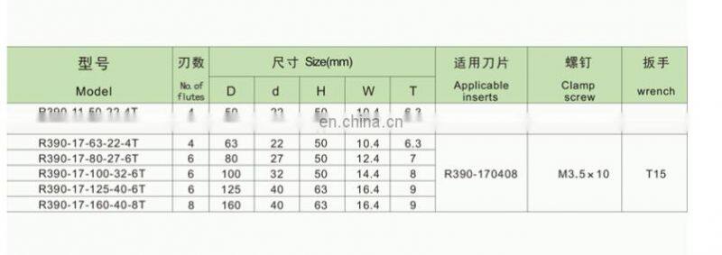 Customized Right angle R390 indexable shoulder face milling cutter head