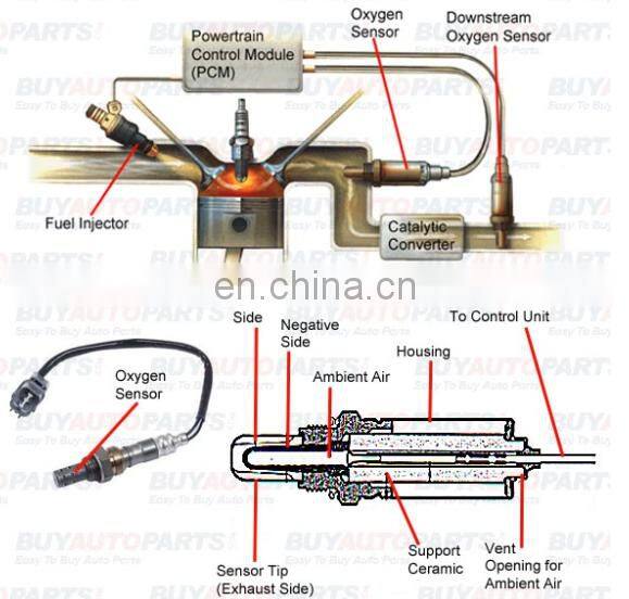 いね ページ BAIXINDE Good Performance Oxygen Sensors OEM 89465BZ260