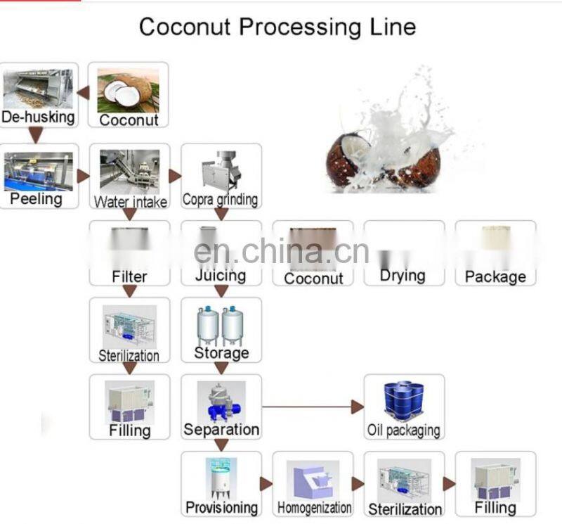 small industrial milk powder processing plant factory spray dryer making machine/dairy equipment/milk powder production line