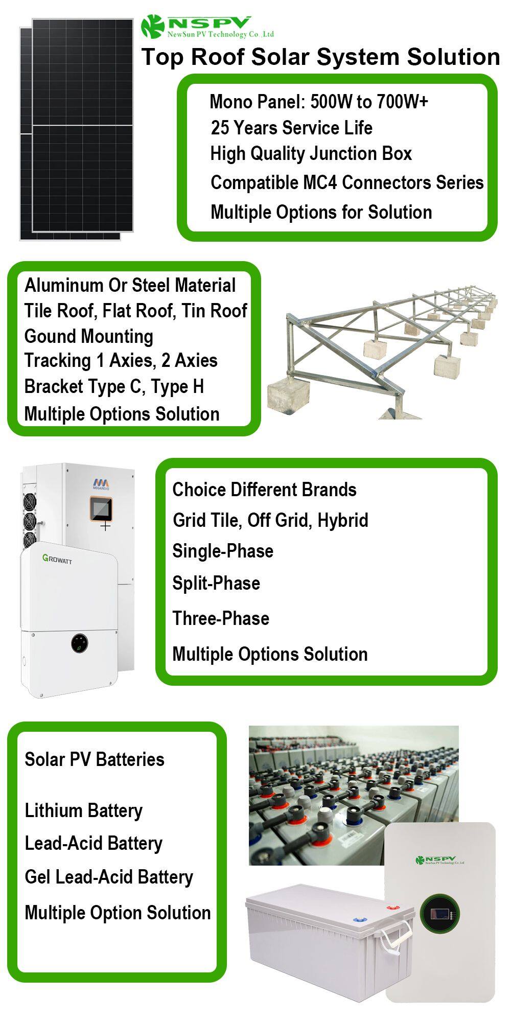光伏系统逻辑解释图