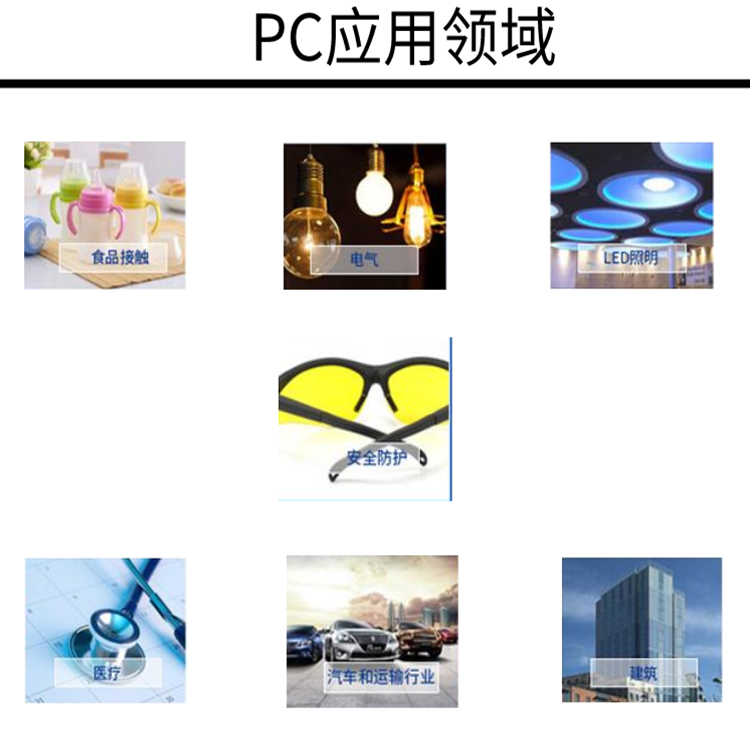 PC应用