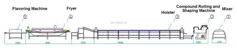 Shanghai Factory Cheap Non fried non-frying instant noodle making machine equipment processing plant production line price